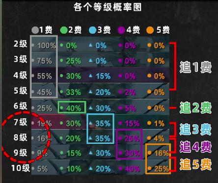 2023金铲铲之战牌库数量规则缩略图