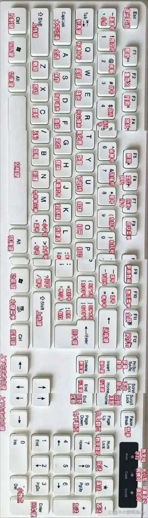 键盘上英文切换成中文缩略图