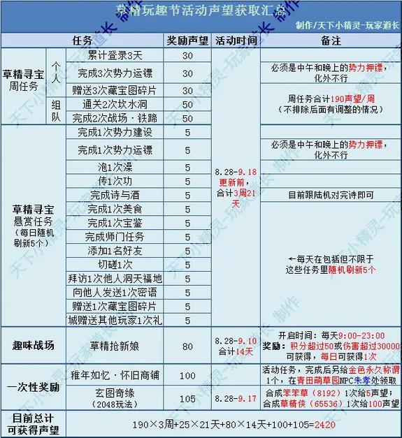 暮色精英声望怎么得缩略图