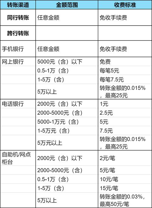 个人账户跨行转账手续费缩略图