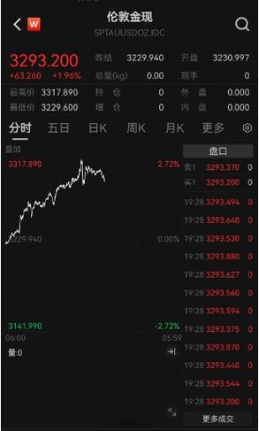 金投网实时行情期货游戏截图