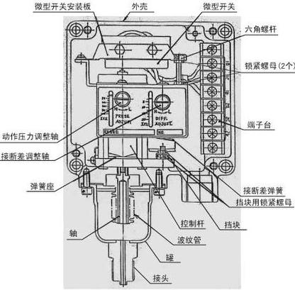 水泵压力开关原理讲解缩略图