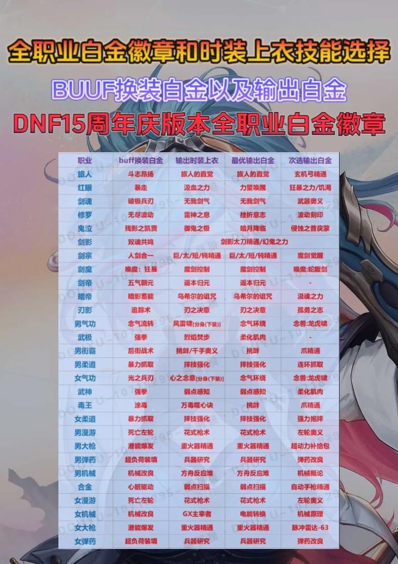 dnf2026年剑宗白金徽章选择缩略图