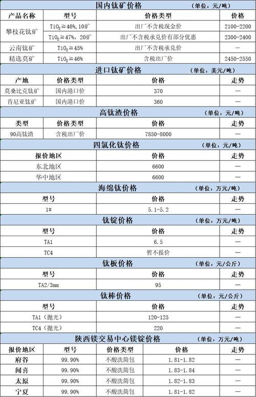 镍钛合金多少钱一公斤缩略图