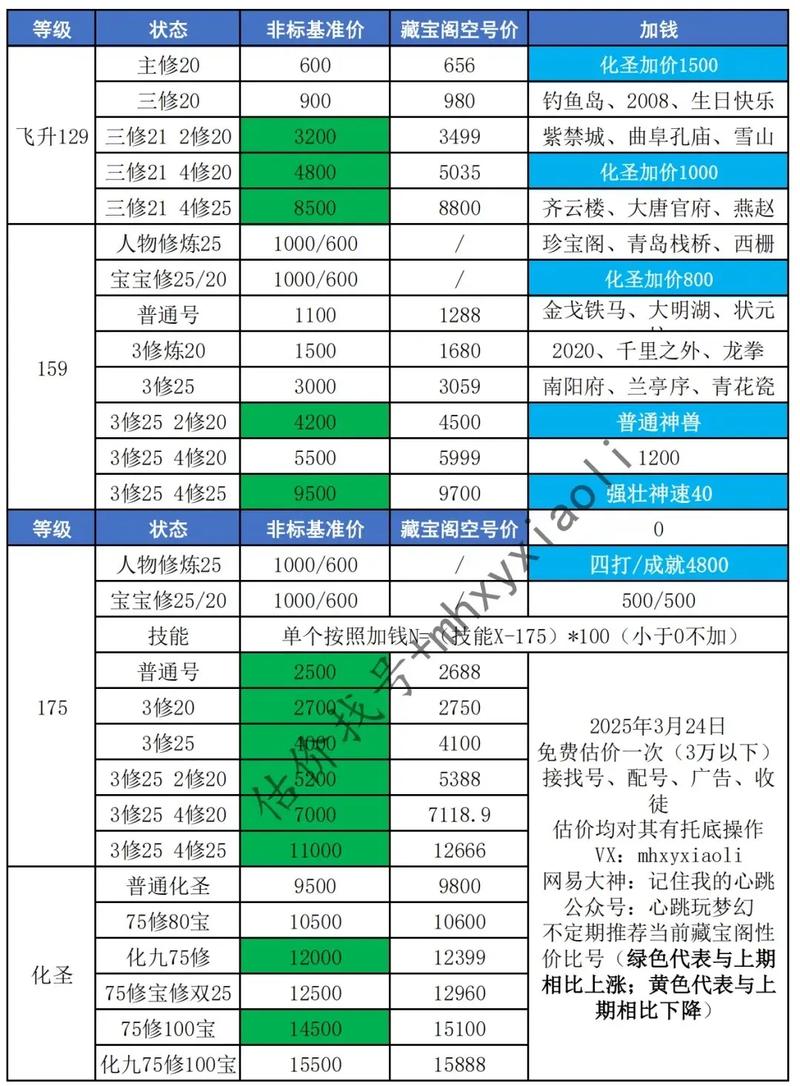 梦幻西游修炼到17要多少钱缩略图