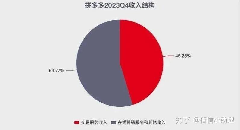 拼多多2023旧版本缩略图