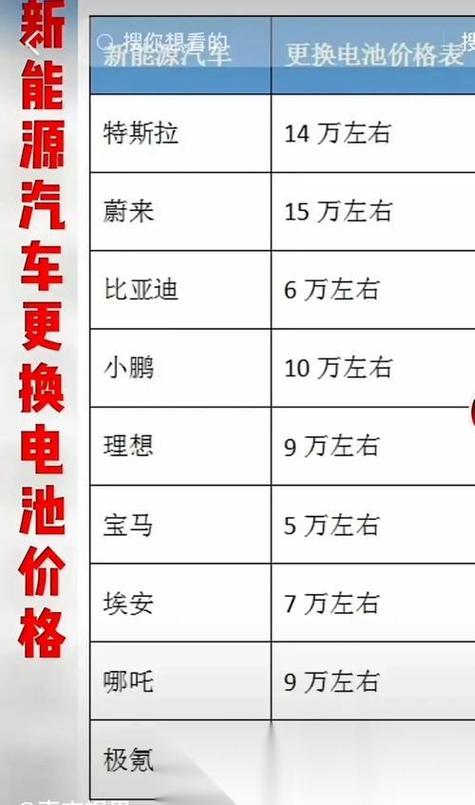 电瓶车换电瓶多少钱缩略图