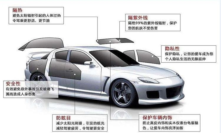 贴膜的好处与坏处游戏截图