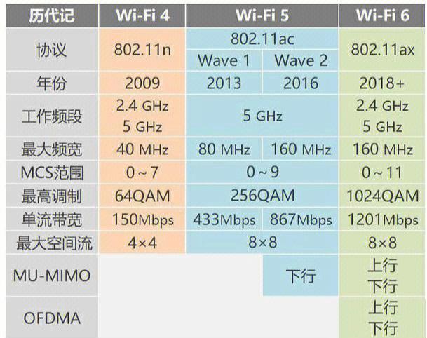 wifi5好还是wifi6好缩略图