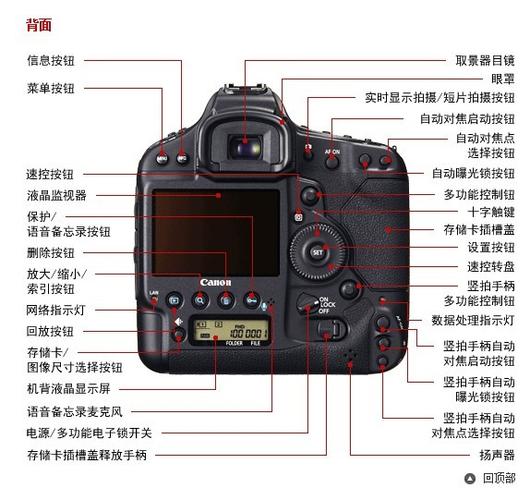 5d3白平衡在哪里设置缩略图