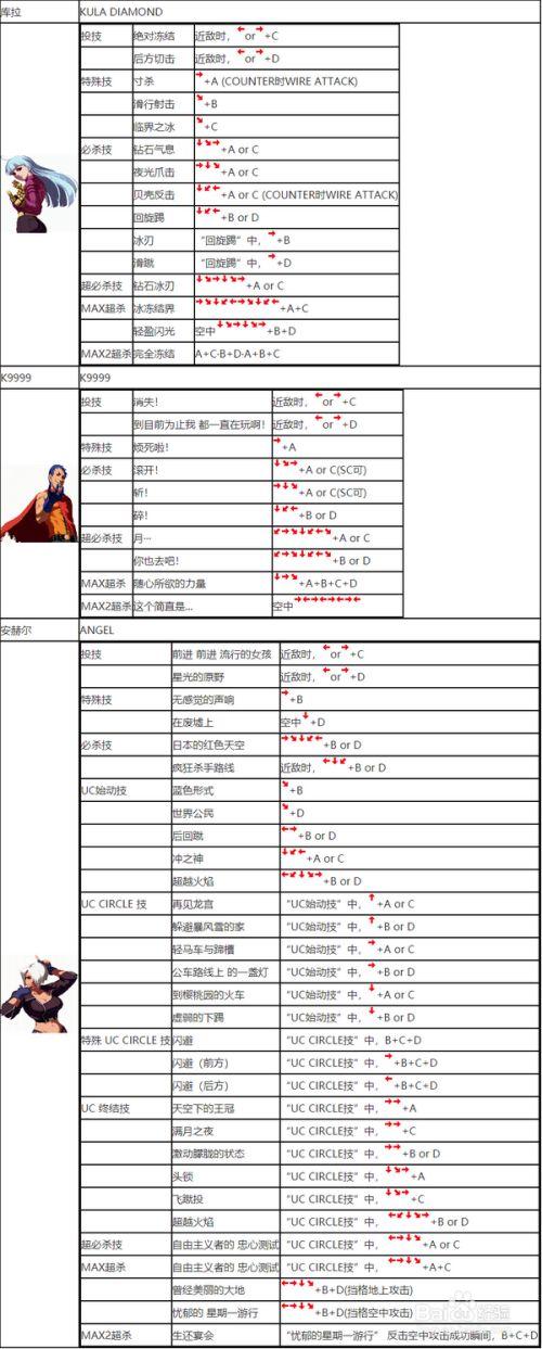 街机拳皇2002冰蓝出招表缩略图