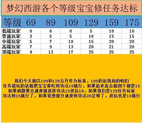 梦幻西游宝宝修炼游戏截图