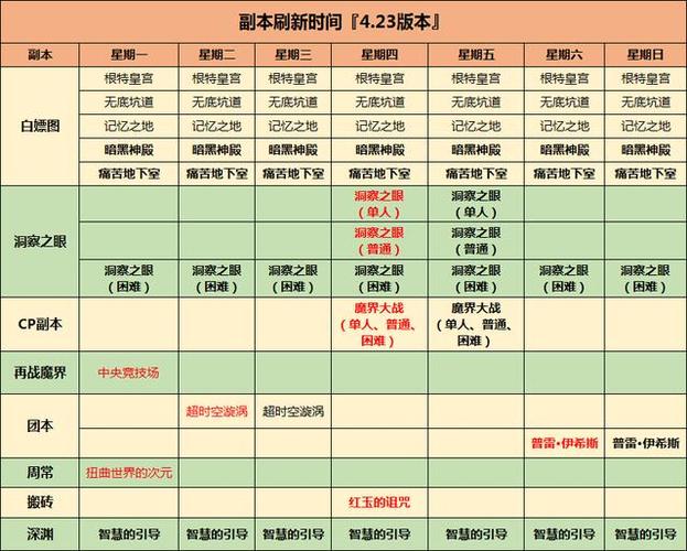 dnf每天几点刷新缩略图