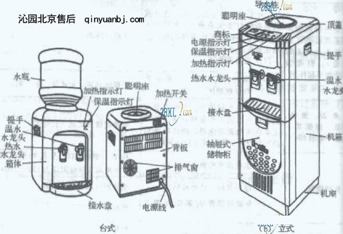沁园饮水机拆机视频缩略图