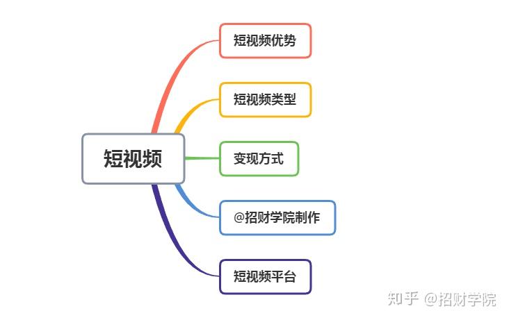 短视频变现真的赚钱吗缩略图