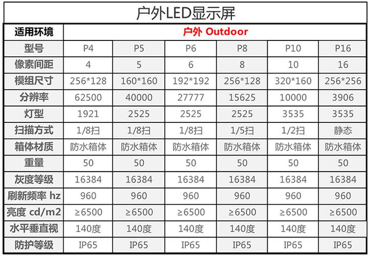 led显示屏分辨率对照表缩略图
