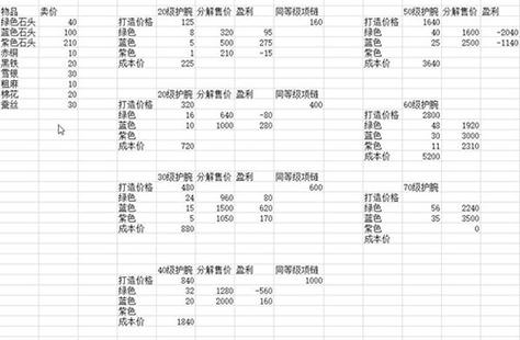 烟雨江湖物品代码缩略图