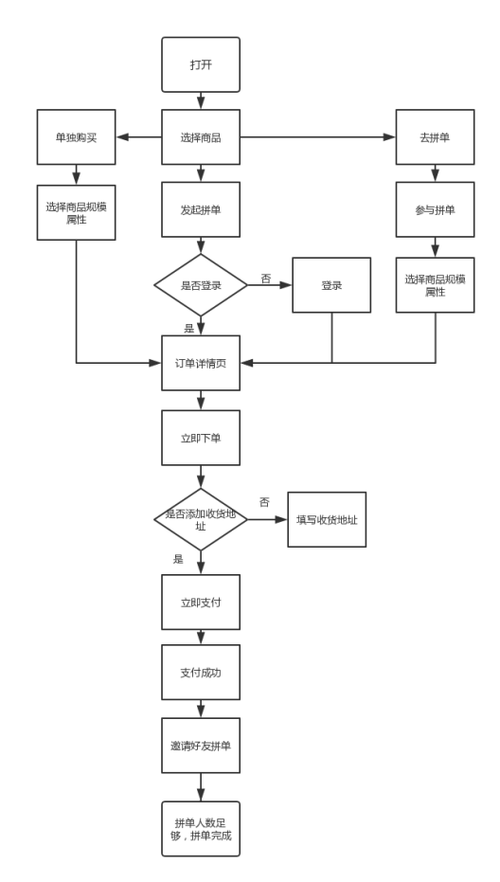 拼多多拼单流程游戏截图