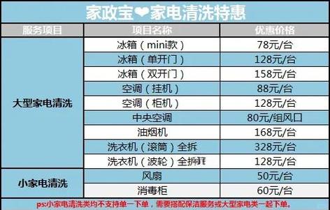 一般清洗油烟机多少钱一次缩略图