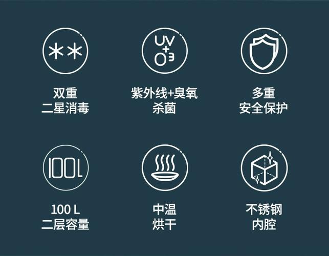 消毒柜温度一般多少度缩略图