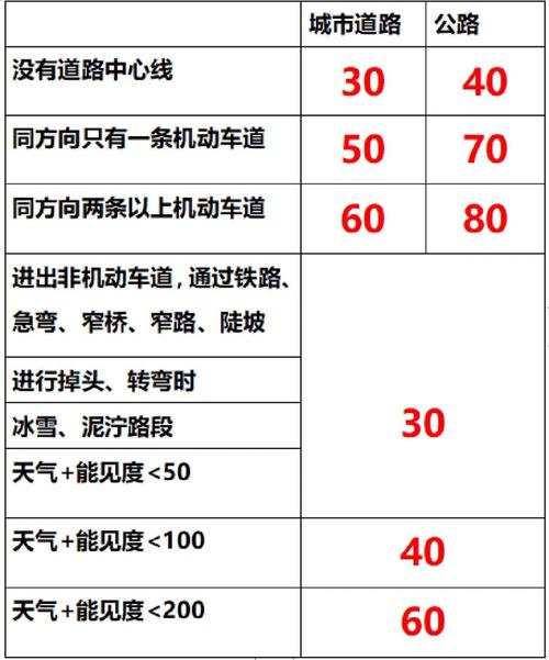 什么是运行速度缩略图