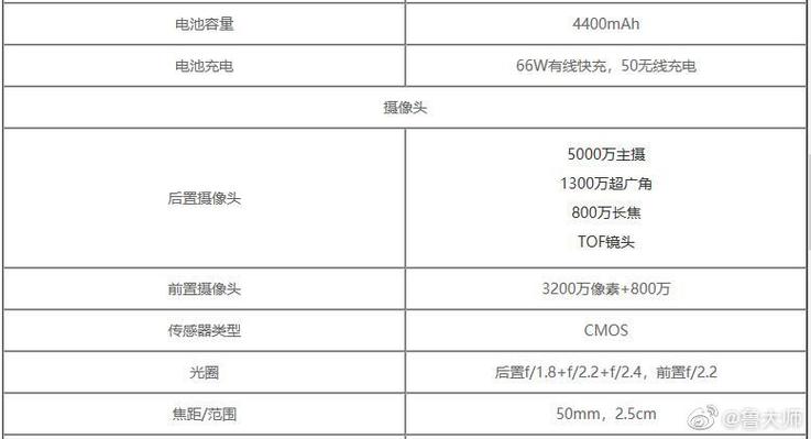 荣耀50参数详细参数表缩略图