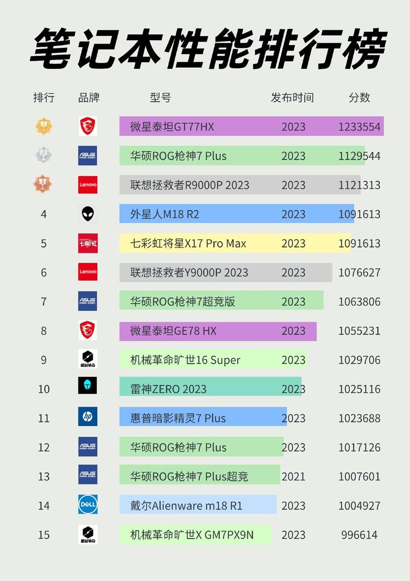 电脑销量排名前十名缩略图