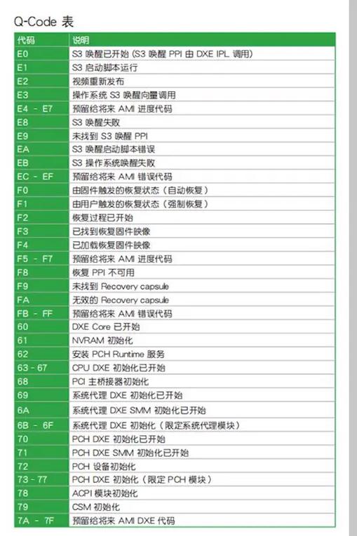华硕主板d6故障码缩略图