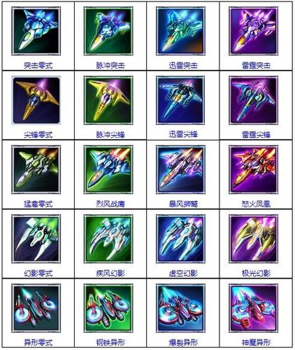 雷霆战机2019辅助ios游戏截图