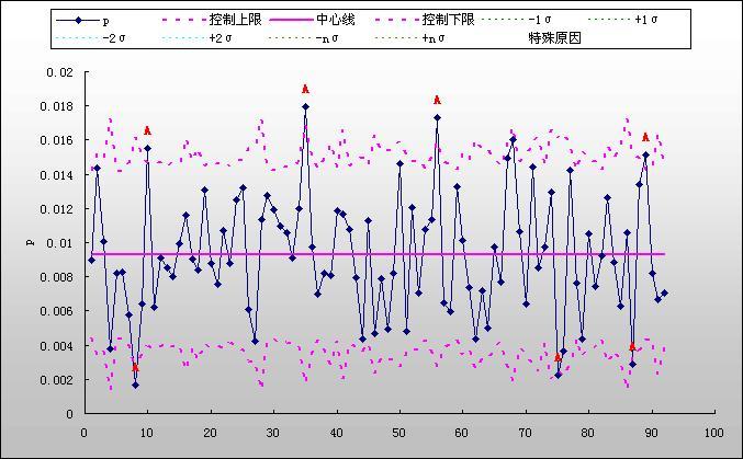 p控制图怎么做图标