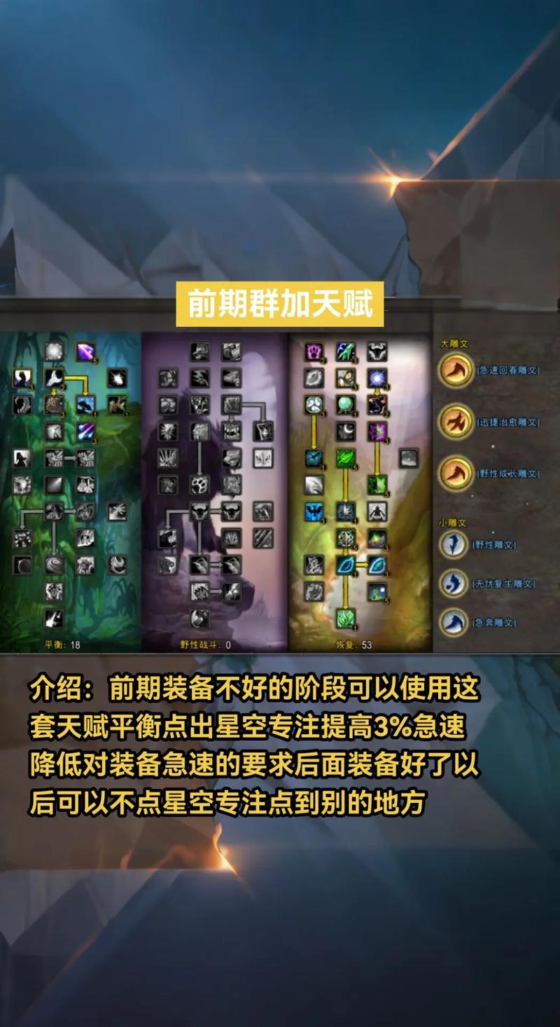 魔兽世界70级奶德天赋加点缩略图