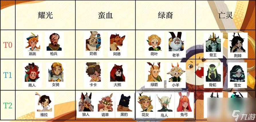 剑与远征英雄强度排行游戏截图