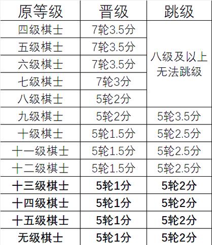 象棋业余等级缩略图