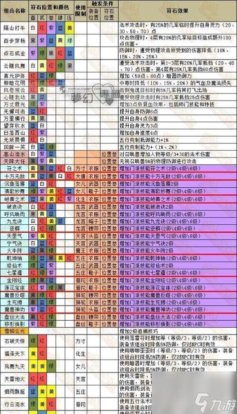 梦幻西游强身术效果缩略图