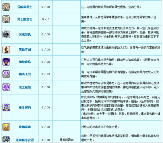 冒险岛079技能书爆率表缩略图