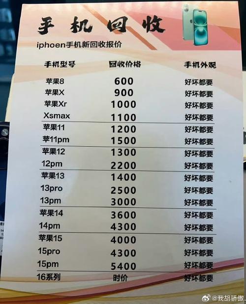 苹果十一多少钱缩略图