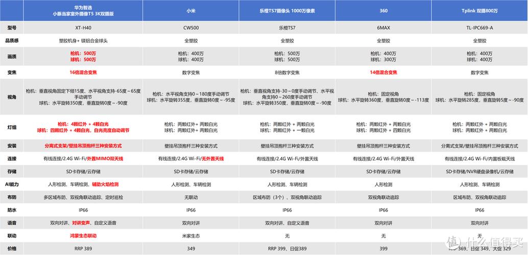 修7p前置摄像头要多少钱游戏截图