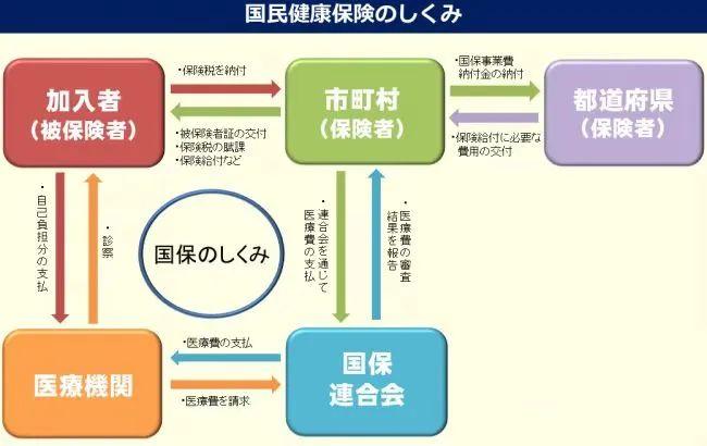 购买日本国民保险的条件缩略图