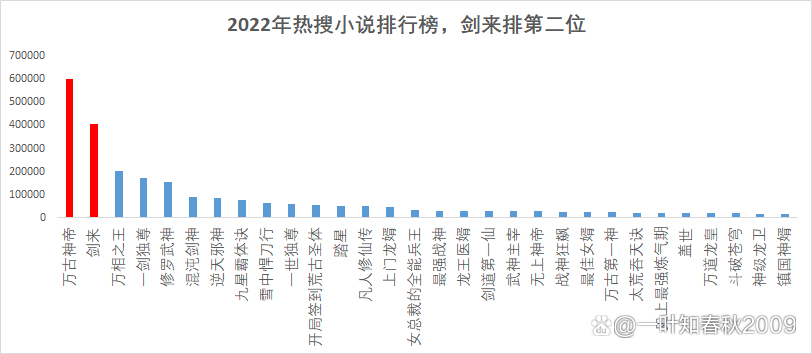 玄幻小说热搜榜37图标