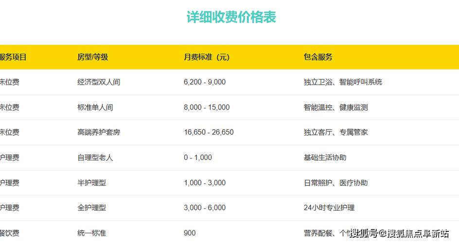 电话收费标准缩略图