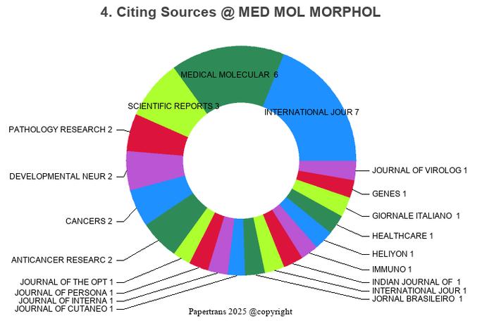 mol med rep 影响因子图标