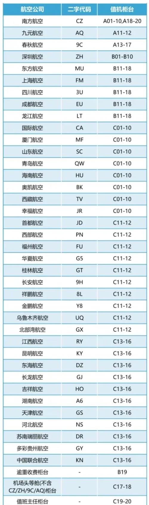 航司编号是什么意思缩略图