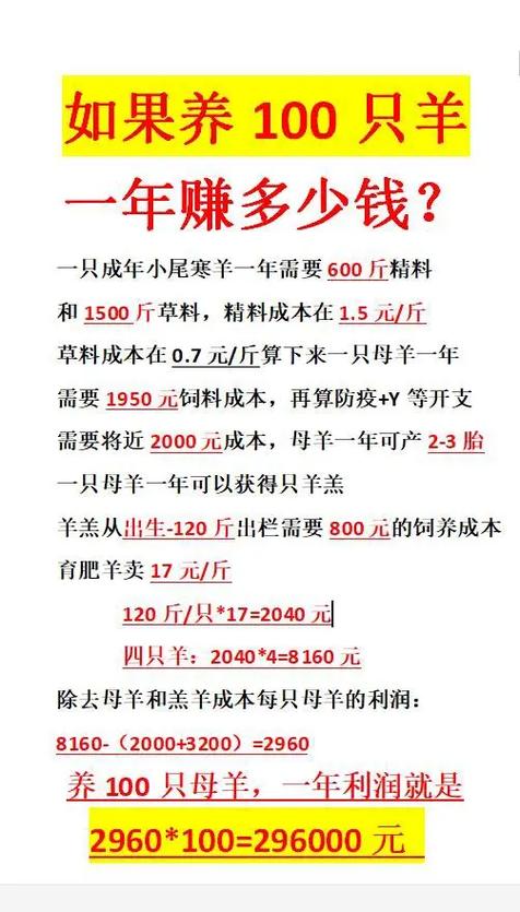 养羊200只利润与成本游戏截图
