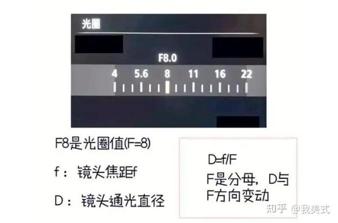 光圈为什么数字越小越好缩略图