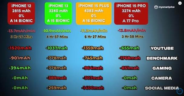 苹果6plus还能用几年缩略图