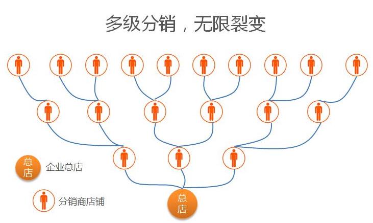 微商软件永久免费缩略图