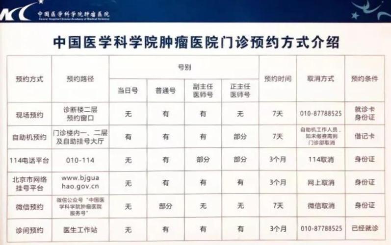 肿瘤医院门诊挂号缩略图