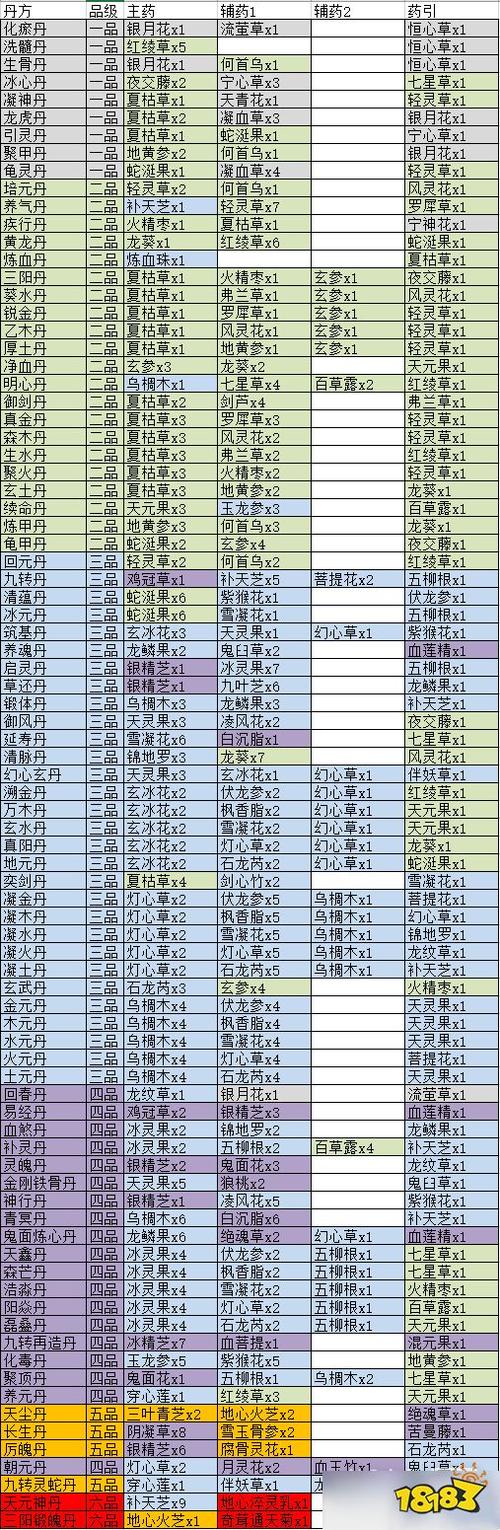 丹方大全一览表缩略图