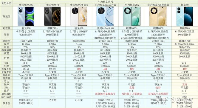 p80和mate80哪个好缩略图