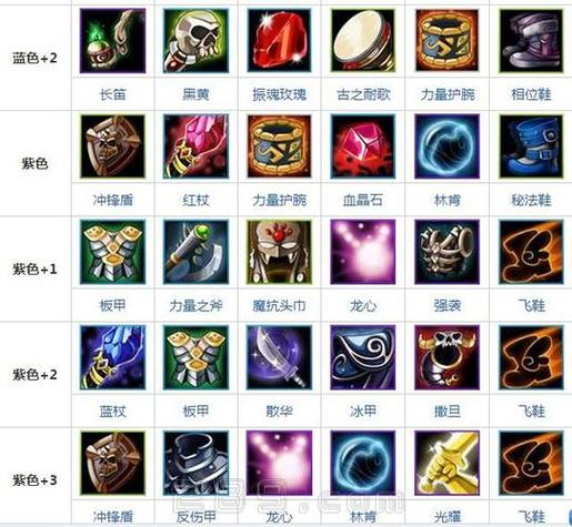 dota军团出装顺序缩略图